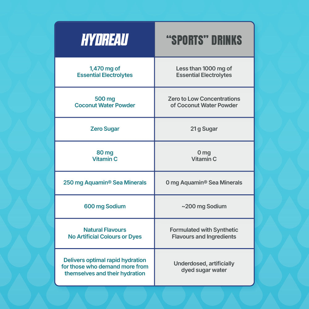 HYDREAU - Sports Hydration (Ready-to-Drink)